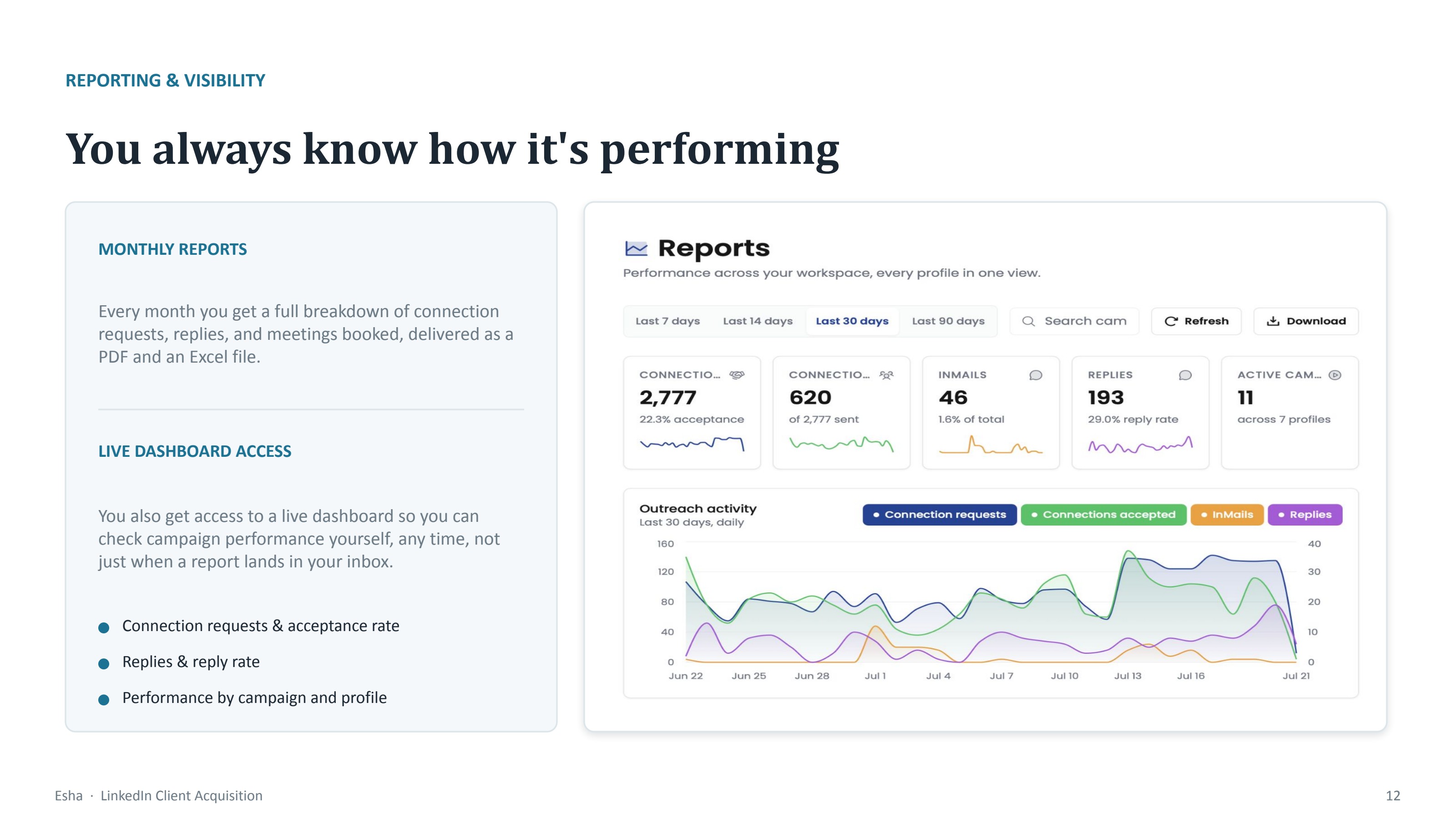 Monthly reporting